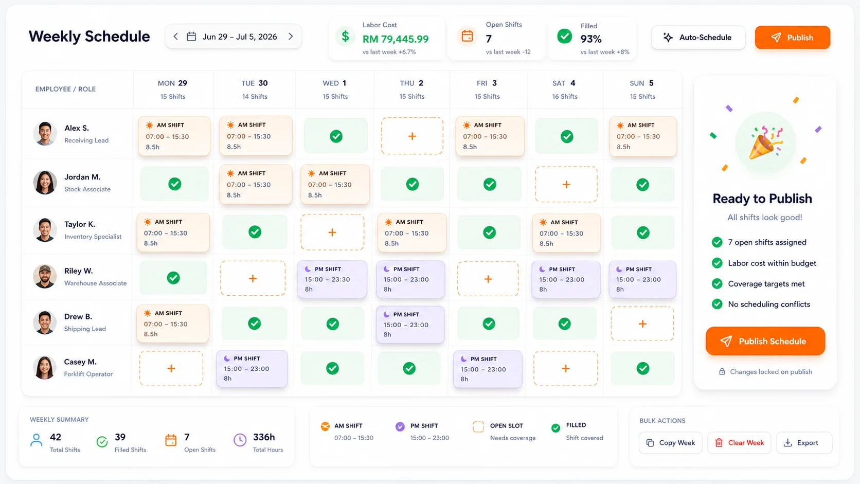 Masa weekly schedule screen showing labor cost, open shifts, filled coverage, and publish controls